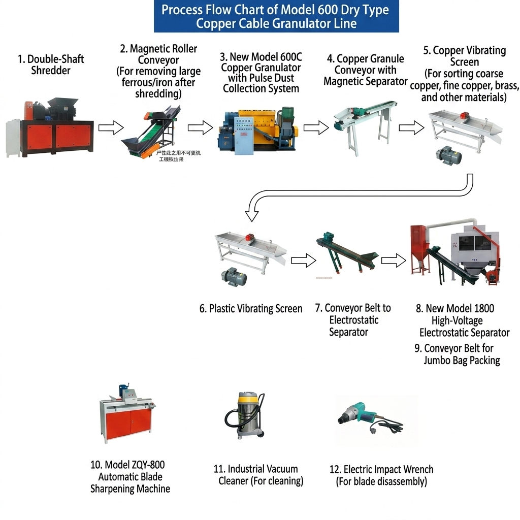 flow copper granulator.png